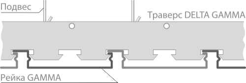 Схема крепления реечного потолка открытого типа GAMMA